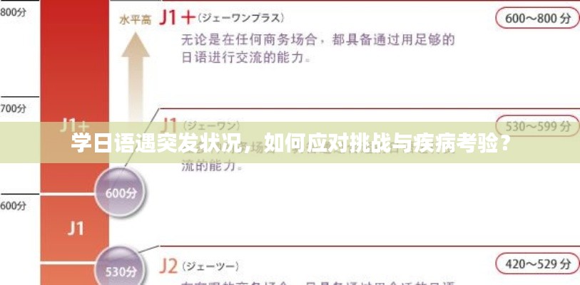 學(xué)日語遇突發(fā)狀況，如何應(yīng)對挑戰(zhàn)與疾病考驗(yàn)？