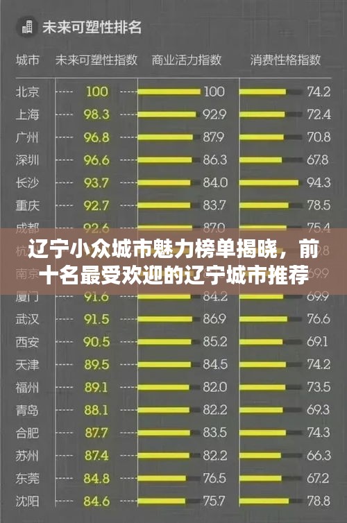 遼寧小眾城市魅力榜單揭曉，前十名最受歡迎的遼寧城市推薦