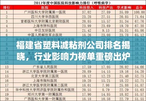 福建省塑料減粘劑公司排名揭曉，行業(yè)影響力榜單重磅出爐！