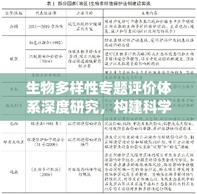 生物多樣性專題評(píng)價(jià)體系深度研究，構(gòu)建科學(xué)、可持續(xù)的評(píng)估標(biāo)準(zhǔn)