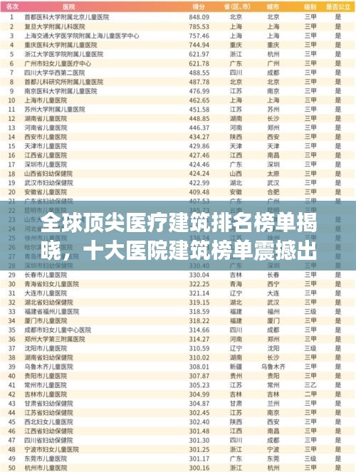全球頂尖醫(yī)療建筑排名榜單揭曉，十大醫(yī)院建筑榜單震撼出爐！