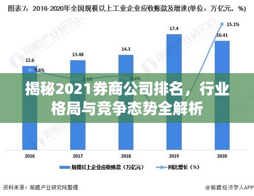 揭秘2021券商公司排名，行業(yè)格局與競爭態(tài)勢全解析