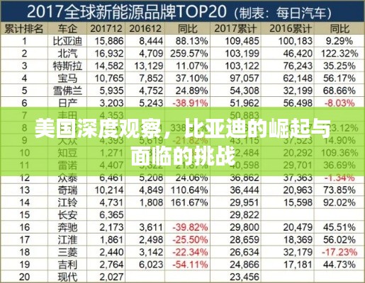 美國(guó)深度觀察，比亞迪的崛起與面臨的挑戰(zhàn)