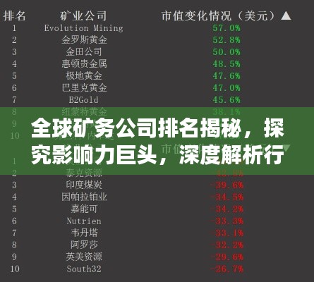 全球礦務(wù)公司排名揭秘，探究影響力巨頭，深度解析行業(yè)態(tài)勢