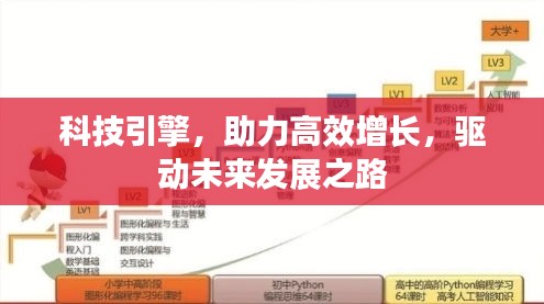 科技引擎，助力高效增長，驅(qū)動未來發(fā)展之路