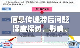 信息傳遞滯后問題深度探討，影響、原因與解決方案