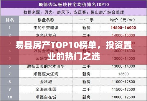 易縣房產(chǎn)TOP10榜單，投資置業(yè)的熱門(mén)之選