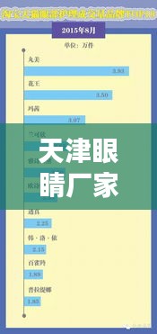天津眼睛廠家排名TOP10，優(yōu)質(zhì)品牌一覽