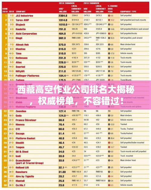 西藏高空作業(yè)公司排名大揭秘，權(quán)威榜單，不容錯(cuò)過！