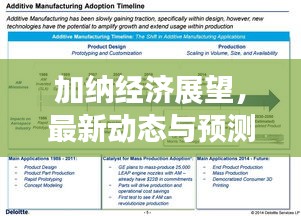 加納經(jīng)濟(jì)展望，最新動(dòng)態(tài)與預(yù)測(cè)綜述
