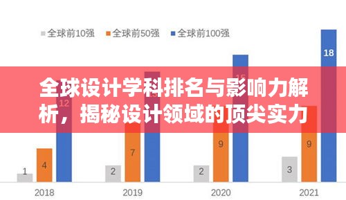 全球設(shè)計(jì)學(xué)科排名與影響力解析，揭秘設(shè)計(jì)領(lǐng)域的頂尖實(shí)力與未來趨勢(shì)