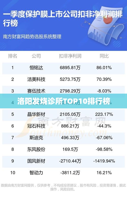 洛陽發(fā)燒診所TOP10排行榜