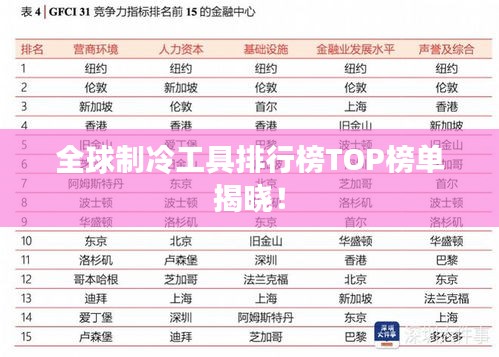 全球制冷工具排行榜TOP榜單揭曉！