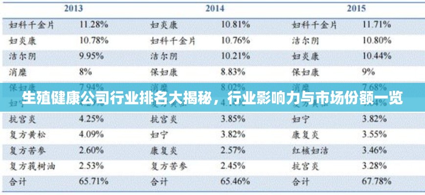 生殖健康公司行業(yè)排名大揭秘，行業(yè)影響力與市場(chǎng)份額一覽