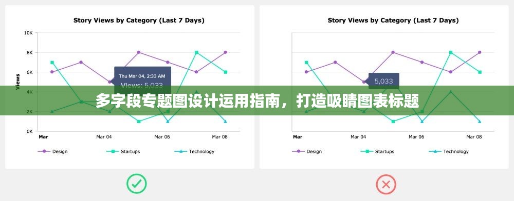 多字段專題圖設計運用指南，打造吸睛圖表標題