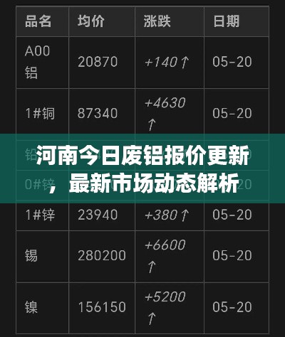 河南今日廢鋁報價更新，最新市場動態(tài)解析