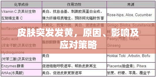 皮膚突發(fā)發(fā)黃，原因、影響及應(yīng)對(duì)策略