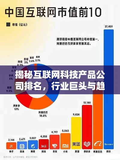 揭秘互聯(lián)網(wǎng)科技產(chǎn)品公司排名，行業(yè)巨頭與趨勢(shì)先鋒一覽