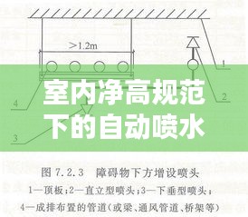 室內(nèi)凈高規(guī)范下的自動噴水系統(tǒng)設(shè)計要點解析