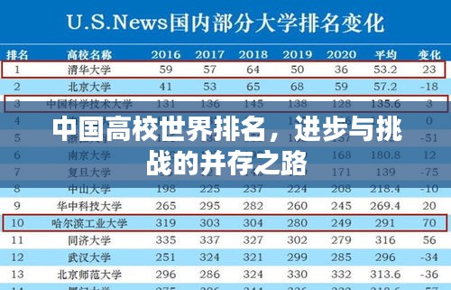 中國高校世界排名，進(jìn)步與挑戰(zhàn)的并存之路