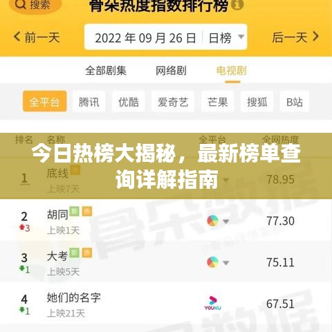 今日熱榜大揭秘，最新榜單查詢詳解指南