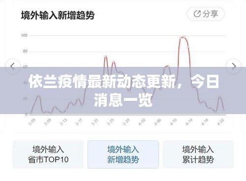 依蘭疫情最新動態(tài)更新，今日消息一覽