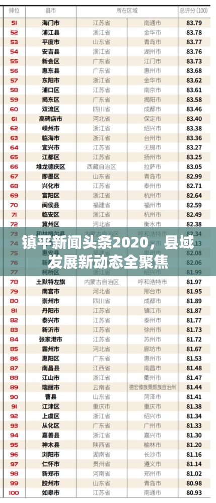 鎮(zhèn)平新聞?lì)^條2020，縣域發(fā)展新動(dòng)態(tài)全聚焦