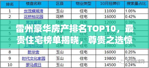 雷州豪華房產(chǎn)排名TOP10，最貴住宅榜單揭曉，尊貴之選驚艷登場(chǎng)！