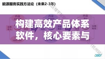 構(gòu)建高效產(chǎn)品體系軟件，核心要素與實(shí)施路徑解析
