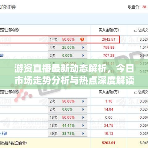 游資直播最新動態(tài)解析，今日市場走勢分析與熱點(diǎn)深度解讀