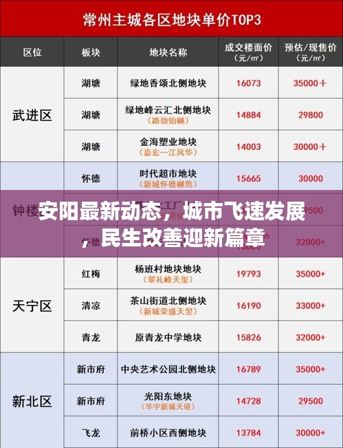 安陽最新動(dòng)態(tài)，城市飛速發(fā)展，民生改善迎新篇章