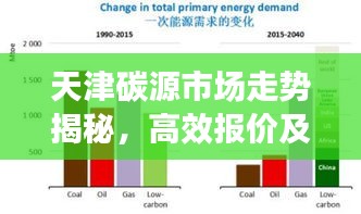 天津碳源市場走勢揭秘，高效報價及未來展望