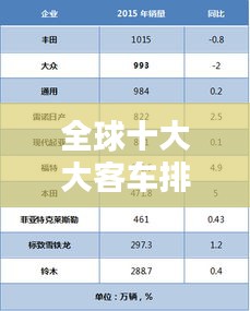 全球十大大客車排名榜單揭曉，你了解哪些品牌上榜？