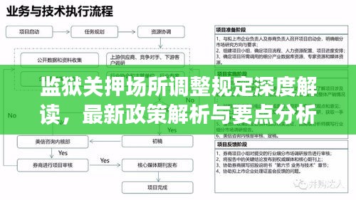 監(jiān)獄關(guān)押場所調(diào)整規(guī)定深度解讀，最新政策解析與要點分析