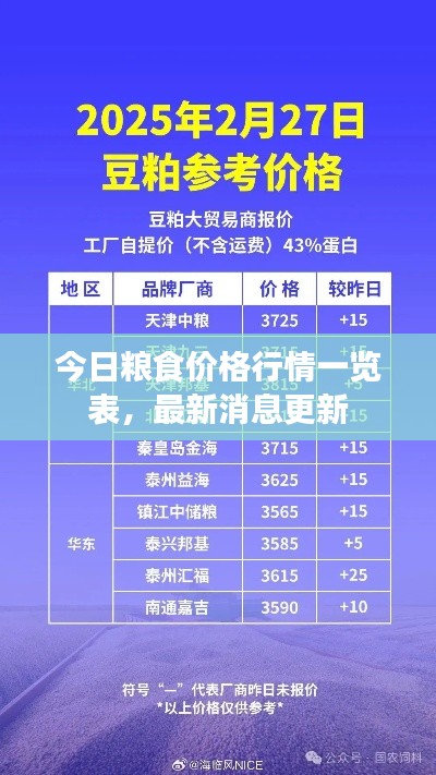 今日糧食價(jià)格行情一覽表，最新消息更新