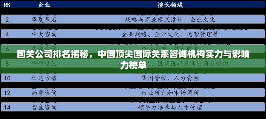 國關(guān)公司排名揭秘，中國頂尖國際關(guān)系咨詢機構(gòu)實力與影響力榜單