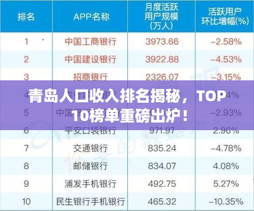 青島人口收入排名揭秘，TOP 10榜單重磅出爐！