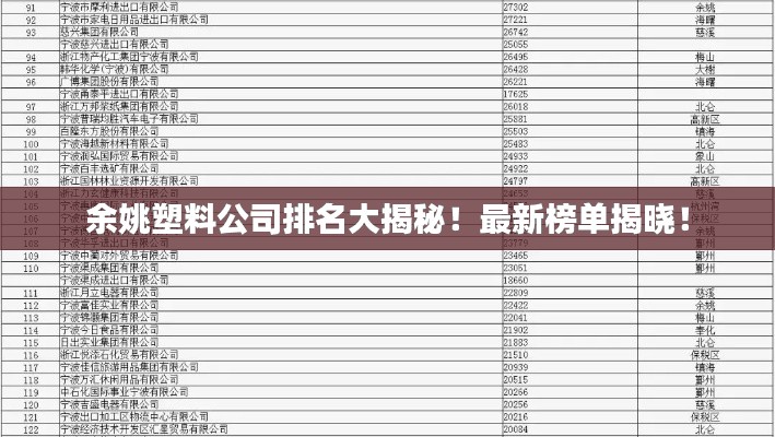 余姚塑料公司排名大揭秘！最新榜單揭曉！