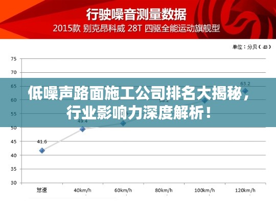 低噪聲路面施工公司排名大揭秘，行業(yè)影響力深度解析！