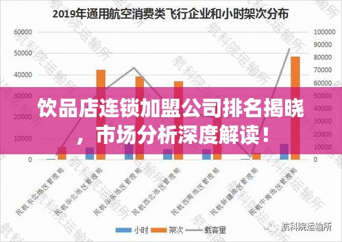 飲品店連鎖加盟公司排名揭曉，市場分析深度解讀！