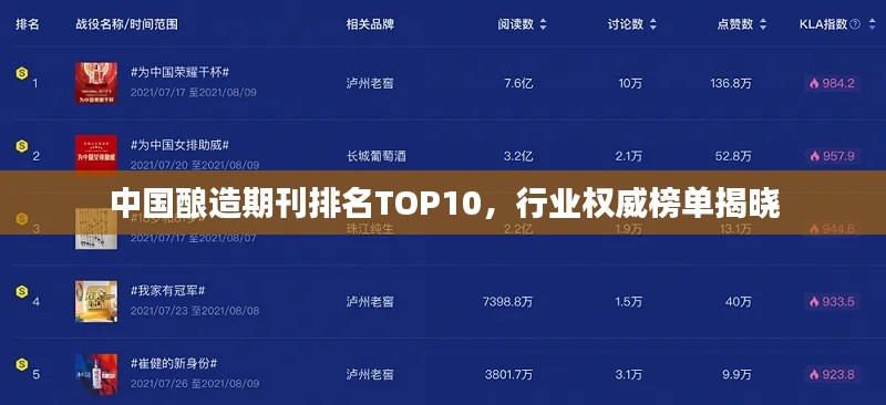 中國釀造期刊排名TOP10，行業(yè)權(quán)威榜單揭曉