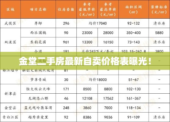 金堂二手房最新自賣價格表曝光！
