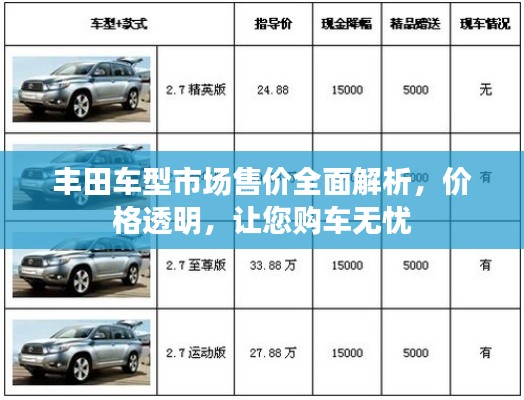 豐田車型市場售價(jià)全面解析，價(jià)格透明，讓您購車無憂