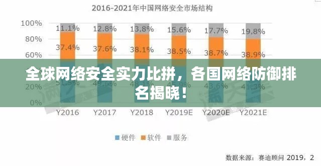 全球網(wǎng)絡(luò)安全實(shí)力比拼，各國(guó)網(wǎng)絡(luò)防御排名揭曉！