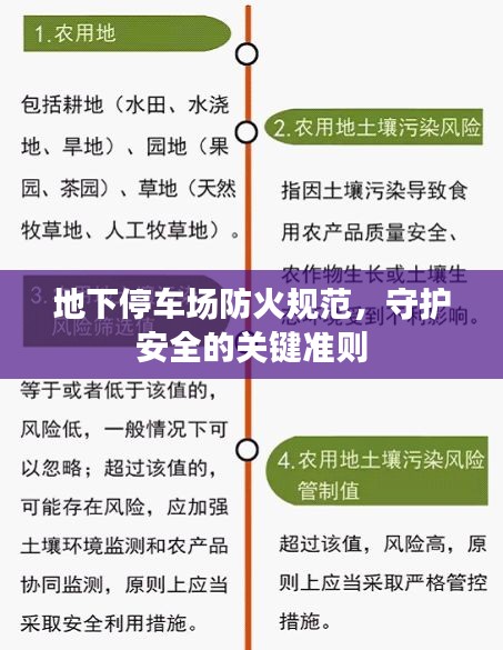 地下停車(chē)場(chǎng)防火規(guī)范，守護(hù)安全的關(guān)鍵準(zhǔn)則