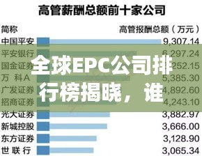全球EPC公司排行榜揭曉，誰領風騷，誰拔頭籌？