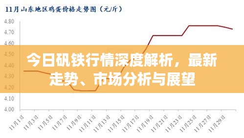 今日礬鐵行情深度解析，最新走勢、市場分析與展望
