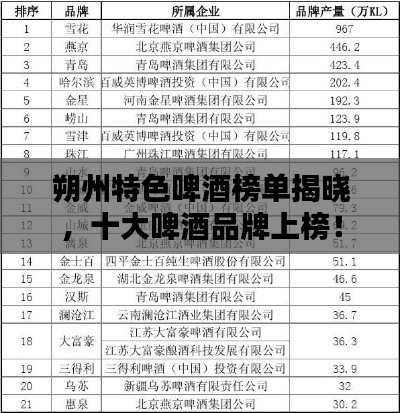 朔州特色啤酒榜單揭曉，十大啤酒品牌上榜！