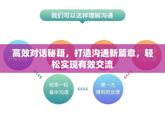高效對話秘籍，打造溝通新篇章，輕松實現(xiàn)有效交流