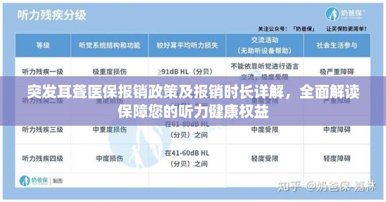 突發(fā)耳聾醫(yī)保報(bào)銷政策及報(bào)銷時(shí)長(zhǎng)詳解，全面解讀保障您的聽(tīng)力健康權(quán)益